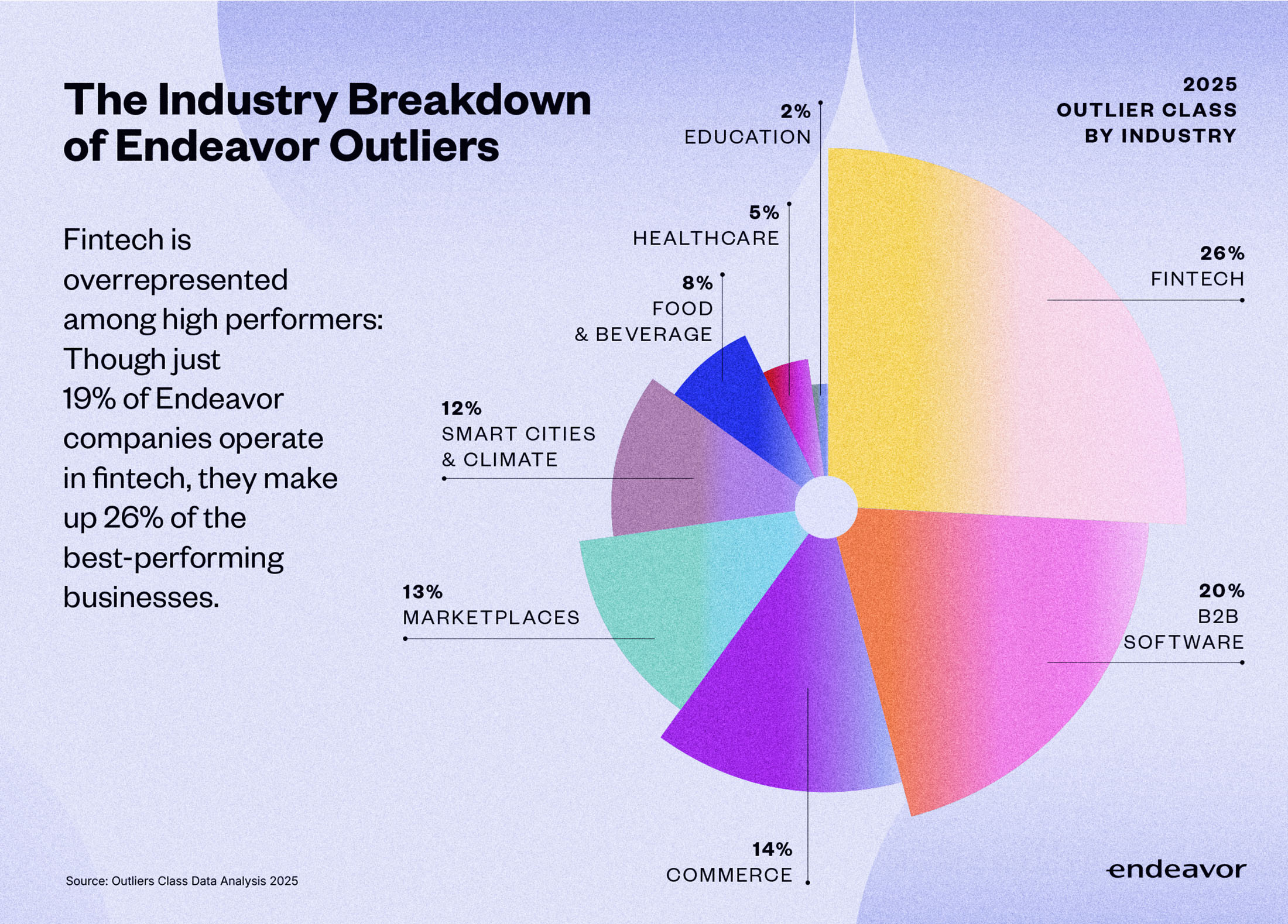 industry vector v2